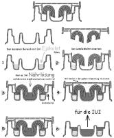 Abbildung 2: Zech-Selector(R)