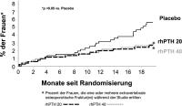 Abbildung 2: Parathormon - Frakturrisiko
