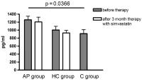 Figure 1: sTNF-RI