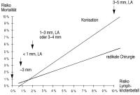 Abbildung 1: Zervixkarzinom - Lymphknotenbefall