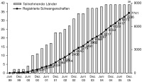 Abbildung 1: Central Registry