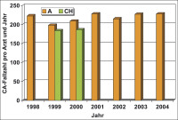 Abbildung 5: CA- sterreich -Schweiz