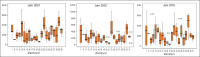 Abbildung 7: Boxplots - CA - PCI