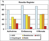 Abbildung 1: Rosetta-Register