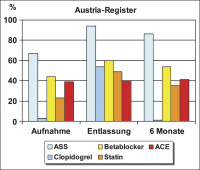 Abbildung 2: Austria-Register