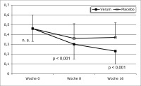 Abbildung 1: MRS-Gesamtscore