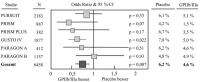 Abbildung 2: Diabetes mellitus - Mortalitt