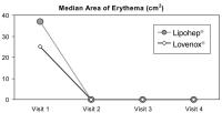 Abbildung 2: Thrombus - Heparin - Erythem