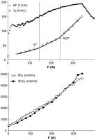 Abbildung 3: Spiroergometrie - Parameter