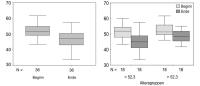 Abbildung 3: Functional Age Index