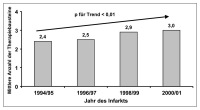 Abbildung 5: Therapiebausteine