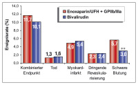 Abbildung 2: ACUITY-Studie