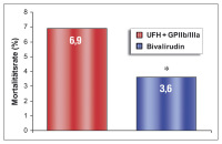 Abbildung 5: REPLACE-2-Studie