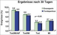Abbildung 1a: OASIS-5-Studie