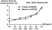 Abbildung 1: BMI - kardiovaskulres Risiko