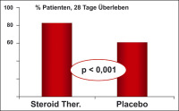 Abbildung 2: Alkoholische Fettleberhepatitis