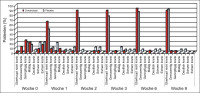 Abbildung 1: Schdel-Hirn-Trauma - Clinical-Global-Impression