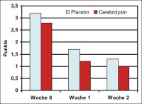 Abbildung 6: Glasgow-Coma-Scale - Bewutseinslage