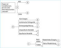 Abbildung 1-a: Markov-Modell