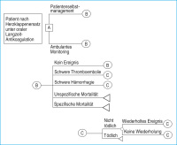 Abbildung 1-b: Markov-Modell