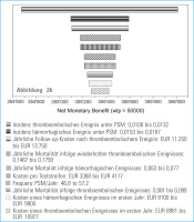 Abbildung 2-b: Sensitivittsanalyse