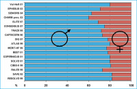 Abbildung 1: Geschlechterverteilung - Herzinsuffizienz
