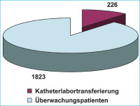 Abbildung 8: berwachung