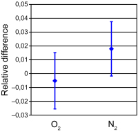 Figure 2: Glut4