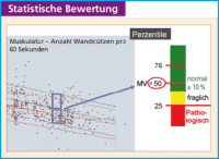 Abbildung 3: Auswertung alters- und geschlechtsbezogener Daten