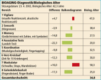 Abbildung 6: Gesundheitsreport
