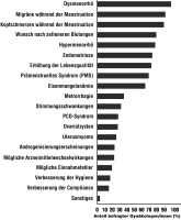 Abbildung 1: Langzyklus