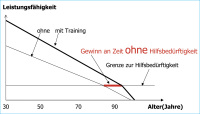 Abbildung 2: Altersmerkmale