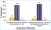 Abbildung 3: Programmiergert