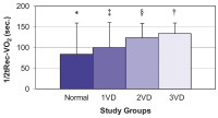 Figure 1: VO2 Kinetics