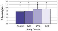 Figure 3: VO2 Kinetics