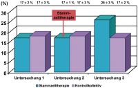 Abbildung 2: DCM