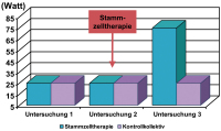 Abbildung 5: DCM