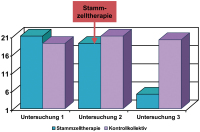 Abbildung 7: DCM