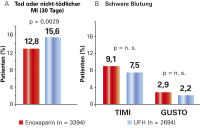 Abbildung 1: SYNERGY-Studie