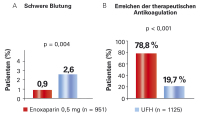 Abbildung 2: STEEPLE-Studie
