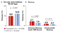 Abbildung 3: ExTRACT-TIMI-25-Studie