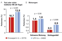 Abbildung 4: PCI-ExTRACT-TIMI-25-Studie