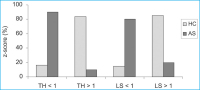 Abbildung 1: Z-Score
