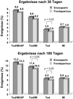 Abbildung 2: OASIS-5-Studie