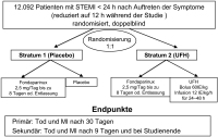 Abbildung 7: OASIS-6