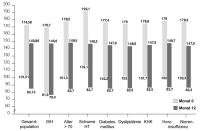 Abbildung 4: Hypertonie - Rilmenidin - Studienergebnis