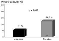 Abbildung 3a: Krankenhausletalitt oder Therapieeskalation