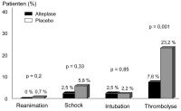 Abbildung 3b: Therapieeskalation