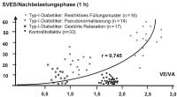 Abbildung 1: Supraventrikulre Extrasystolen