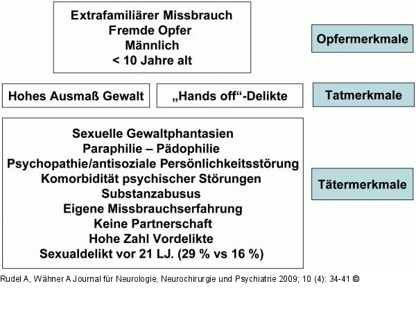 Therapie - Sexualstraftäter